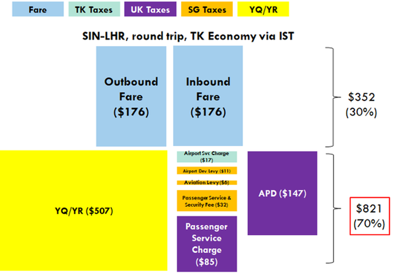 KF SIN-IST-LHR Economy Class redemption.png