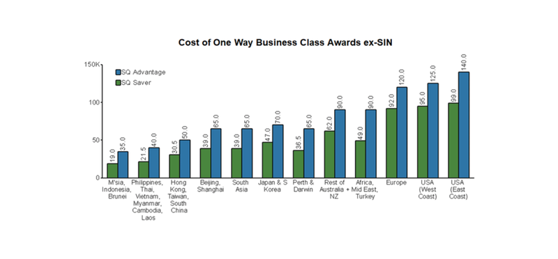 KF cost of oneway.png