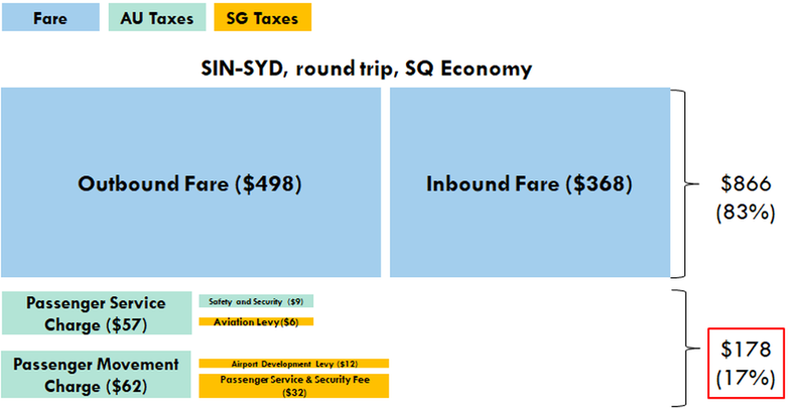 KF flying between SIN and SYD in Economy Class.png