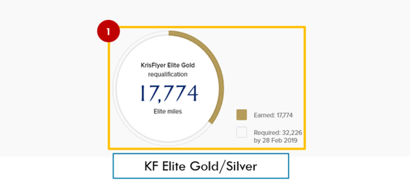 SIA Elite gold-silver.png