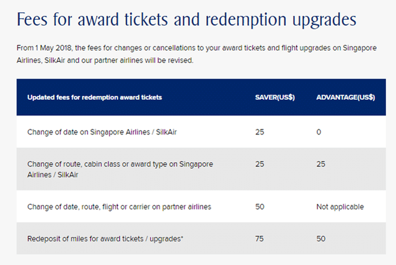 SIA Fees for award tickets.png