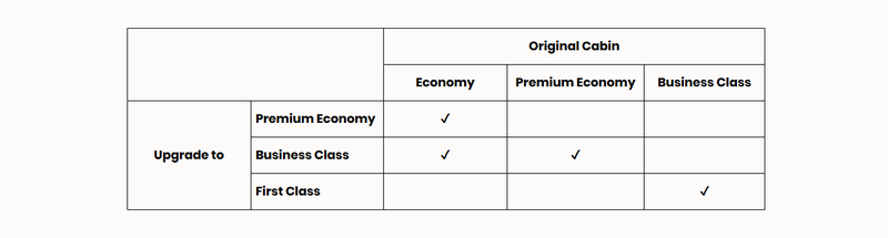 SIA What cabin can you upgrade to.PNG