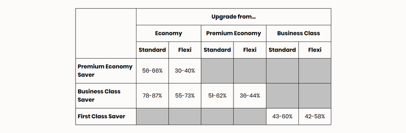 SIA upgrade chart.PNG
