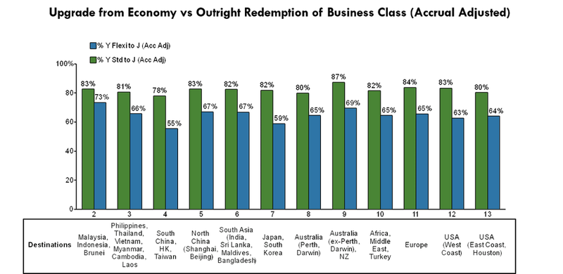 SIA upgrade economy vs outright redemption of Prem Econ.png