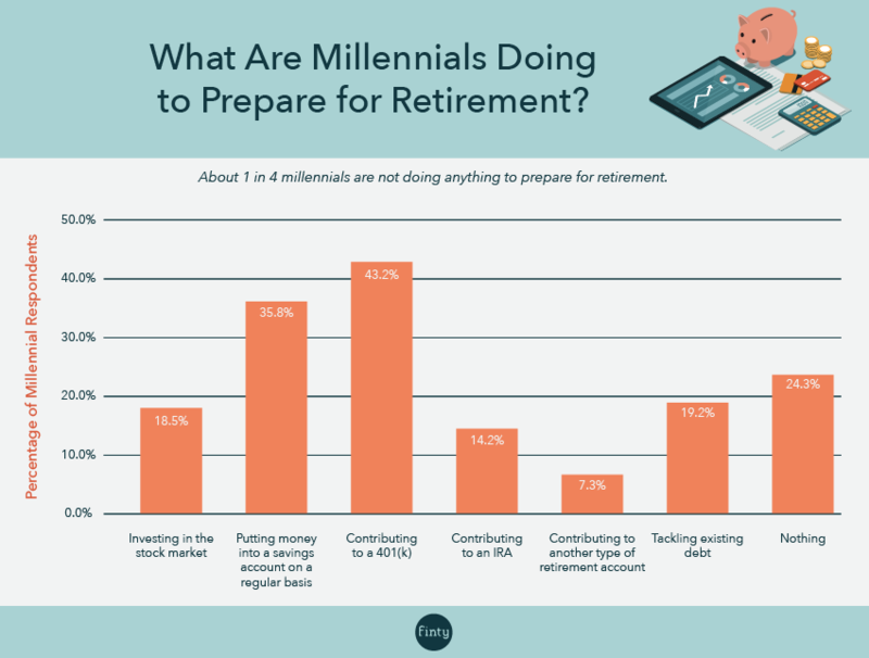Millennial retirement planning